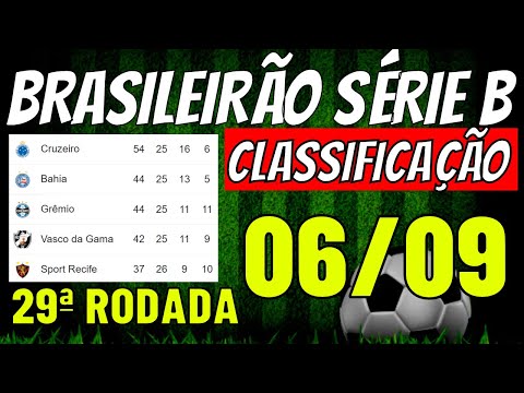 ️SURPRESAS! CLASSIFICAÇÃO SERIE B TABELA DA SÉRIE B CLASSIFICACAO ...