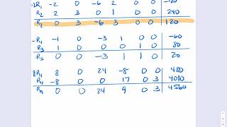 Simplex Method - 2nd (and final) Iteration (4 of 4)