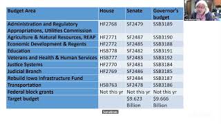 Winding Down: the end of the 2026 legislative session