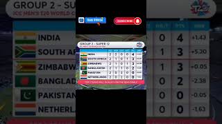 ICC T20I World Cup 2022 Super 12 Group 2 Points Table | Ilyas Official | ICC | Cricket Updates | T20