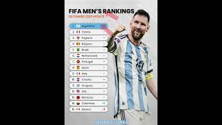 FIFA Men's Rankings #bellingham#premierleague#messi#ronaldo#barcelona#fifa#uefa#ucl#haaland#cr7
