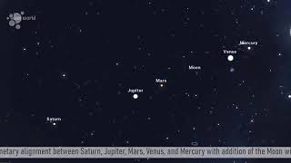 Planetary Alignment 2022 - Five Planets align in Planet Parade