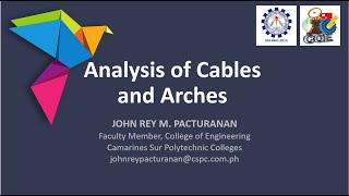 6.1 Cables Subjected to Concentrated Loads (Example 1)