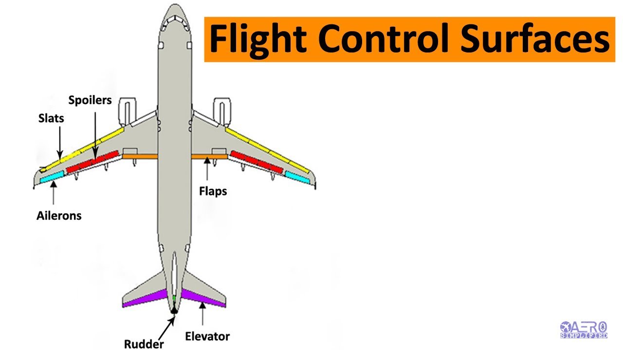 What Are The Primary And Secondary Flight Controls Of An Aircraft At ...