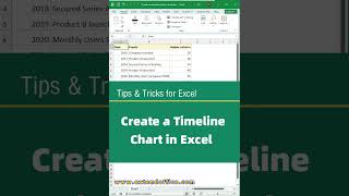 Create a Timeline Chart in Excel (Fast & Beautiful!)