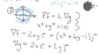 constrained optimization example