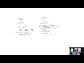 ma module 7 video 1 cvp and breakeven analysis