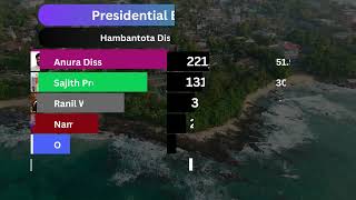 Hambantota District - Final Results Results | Presidential Election 2024 #srilankadecides2024