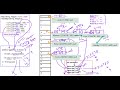 #10 - How HashMap works internally || Popular java interview question on collection (HashMap)