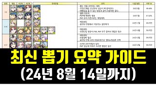 랑그릿사 최신 뽑기 요약가이드(24년 8월 14일까지)