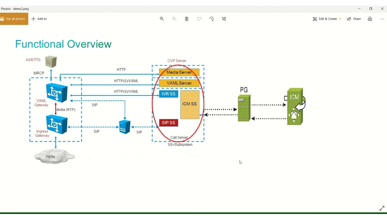 Cisco CVP Call Studio Bootcamp - How Does A Call Flow Works. - YouTube