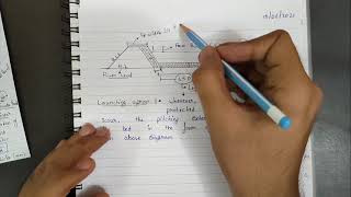 Design of Guide Bank | Design of guide bunds | guide bank | design step of guide bank by charan sir