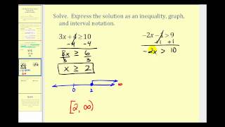 Solving Two-Step Linear Inequalities in One Variable