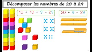 Décomposer et comprendre les nombres de 20 à 29