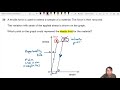 6.1b Ex2 MJ20 P11 Q20 Elastic Limit on Stress-Strain Graph | AS Deformation | A Level 9702 Physics