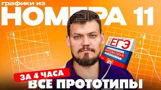 Решаем все прототипы №11 из СБОРНИКА ЯЩЕНКО за 4 часа l Графики из ЕГЭ по математике