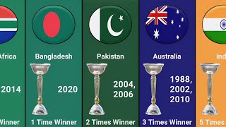 ICC Under 19 Cricket World Cup Most Winning Team (Men's) | Under 19 Cricket World Cup Winners List