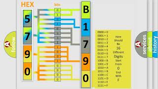 DTC Scion B1790 Short Explanation