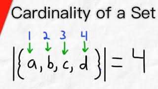 What is the Cardinality of a Set? | Set Theory, Empty Set