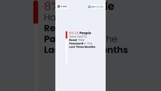 Do you reset your password often?