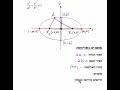 בגרות במתמטיקה 5יחידות גיאומטריה אנליטית מהי אליפסה