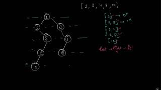🌟 Unlocking Binary Trees: Right Side View | Java Code Solution | LeetCode Explained