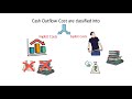 implicit costs and explicit costs difference ca u0026 cma