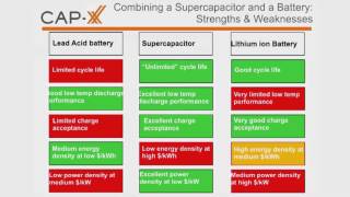 CAP-XX VP on supercapacitor potential in automotive sector