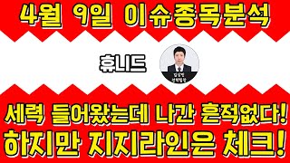 휴니드(005870) - 세력 들어왔는데 나간 흔적없다! 하지만 지지라인은 체크!