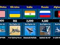 List of Total Military Aircraft From Different Countries