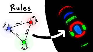 Particle Life: simulating "life" with 200000+ particles