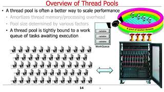 The Java Executor Framework: Overview of Thread Pools