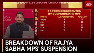 Mass Suspension of Rajya Sabha MPs: Detailed Count from Various Parties and States