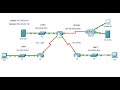 6.8.1 Packet Tracer - Configure NAT for IPv4