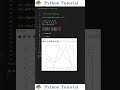Custom Legend Labels In Matplotlib | Python Tutorial