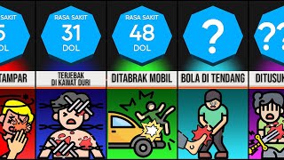 Perbandingan: Berapa Banyak Rasa Sakit Dari _____ ?