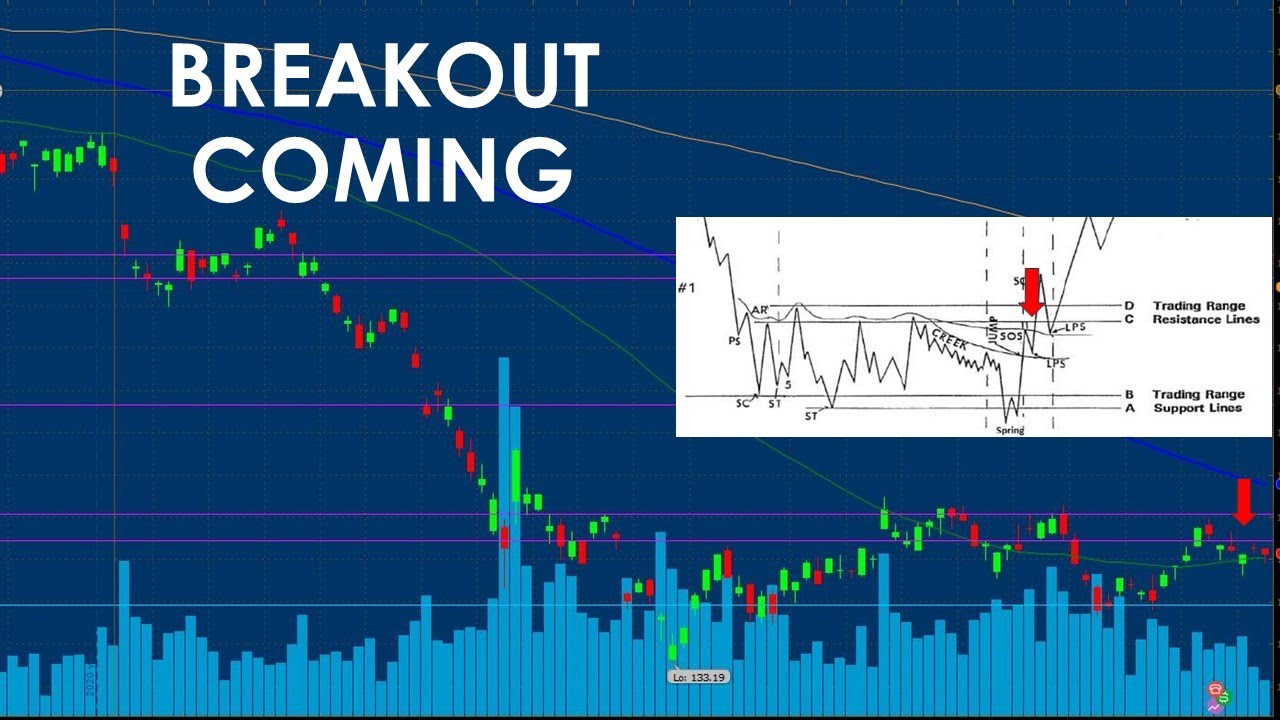 A Wyckoff Accumulation Pattern Signals A Breakout Is Coming! - YouTube