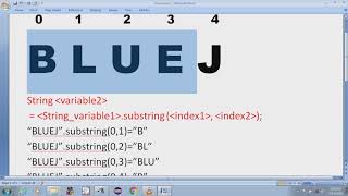 A Pattern program using substring( ) method | String Manipulation in Java #Strings