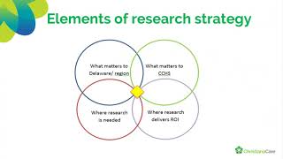 Research Administration at Christiana Care: Overview and Future Directions