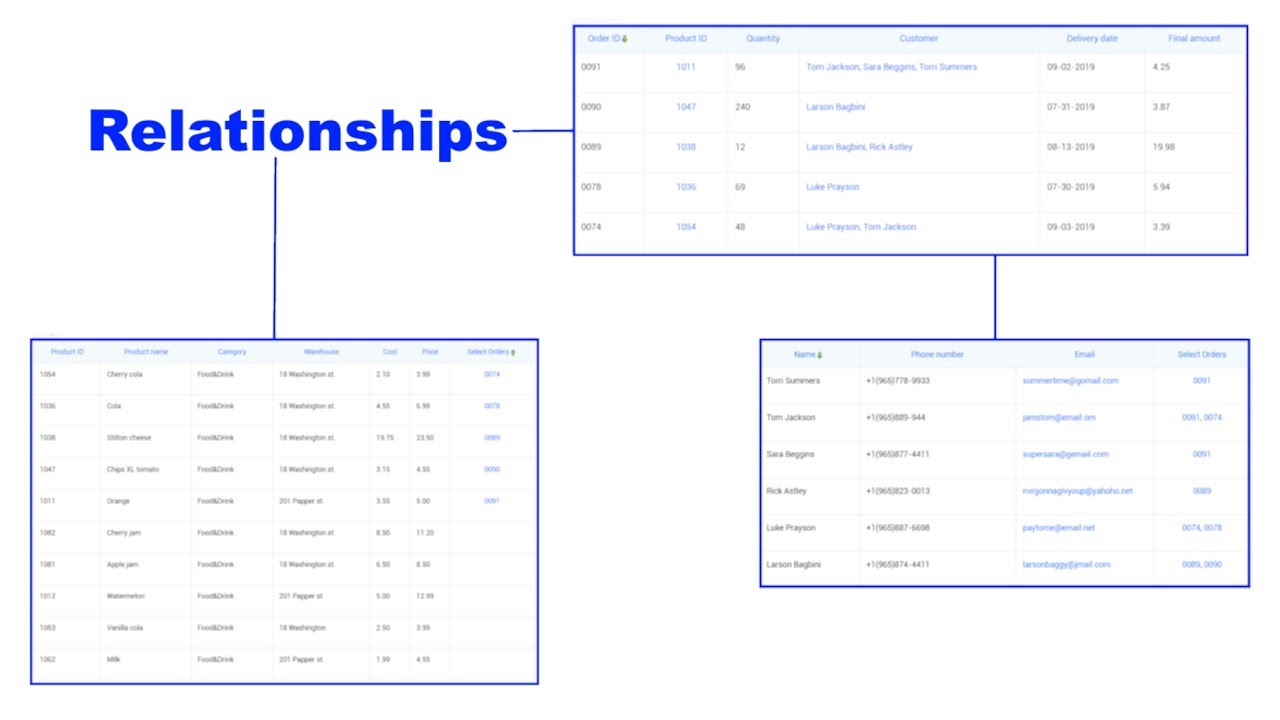How To Create Relationships Between Tables Youtube
