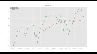 Detecting Outliers in the Stock Market with Machine Learning