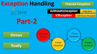 Java Exception Handling | Java Object Oriented Concepts | Session-12 : Part-2