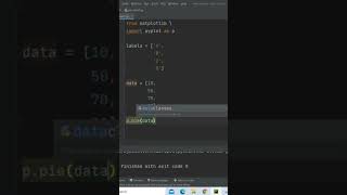 Piechart Using Python Matplotlib #shorts