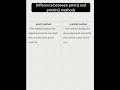 Difference between Java print() and println() methods
