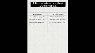 Difference between Java print() and println() methods