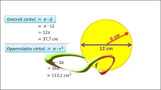 Wiskunde - Omtrek en oppervlakte van een cirkel