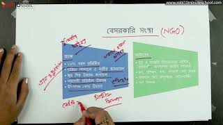 ১০.১১. অধ্যায় ১০ : ব্যবসায় উদ্যোগ উন্নয়নে সহায়ক সেবা - ব্র্যাক, মাইডাস [SSC]