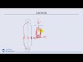 Introduction to Pump Controls Part 1