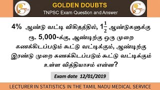 What is the difference between the compound interests on Rs. 5,000 for 1 1/2 years at 4% per annum..