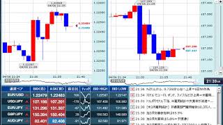 【FX経済指標】2018年4月6日★21時30分：米)雇用統計